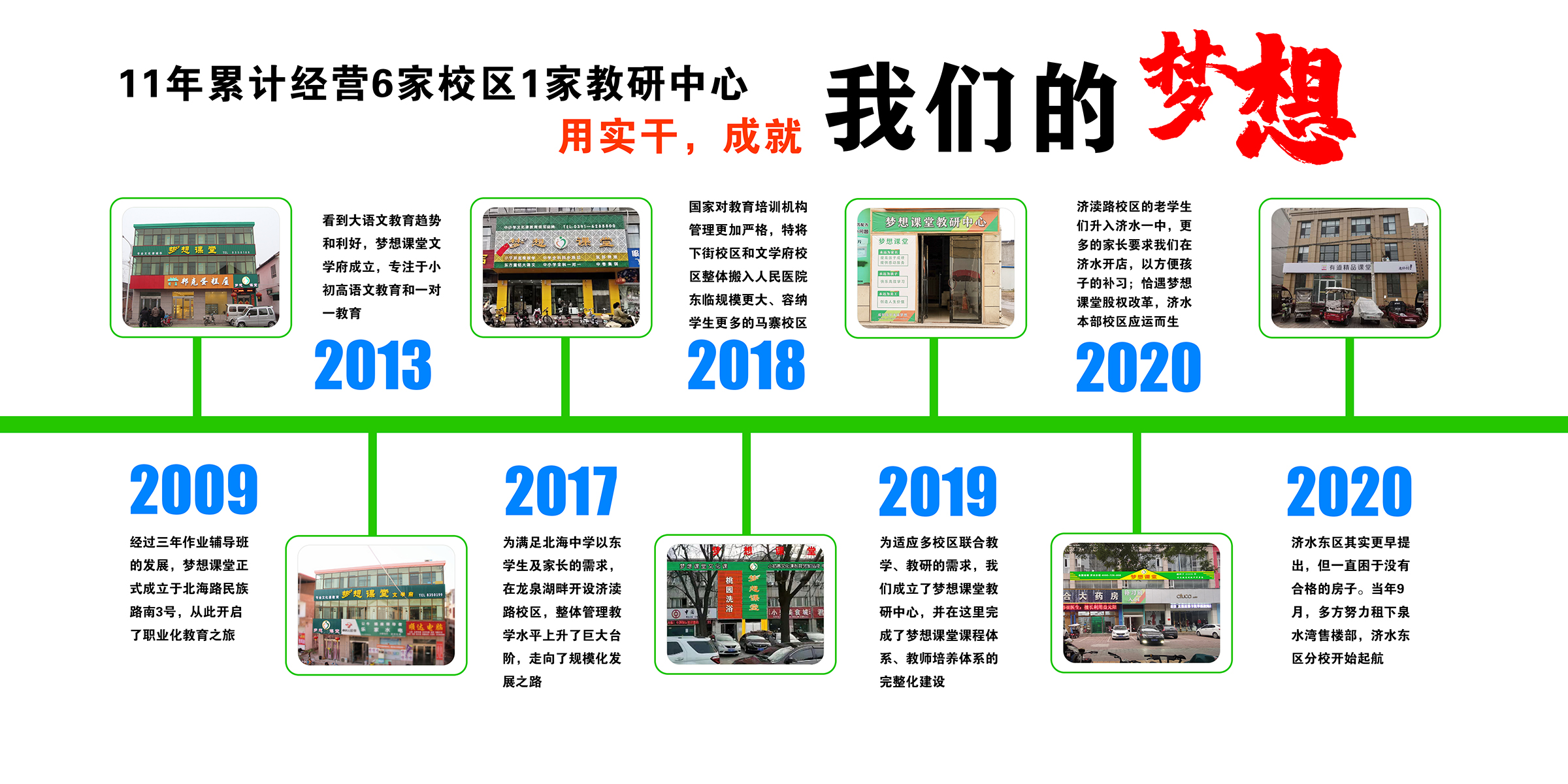 小欣老师经营的培训学校历史.jpg