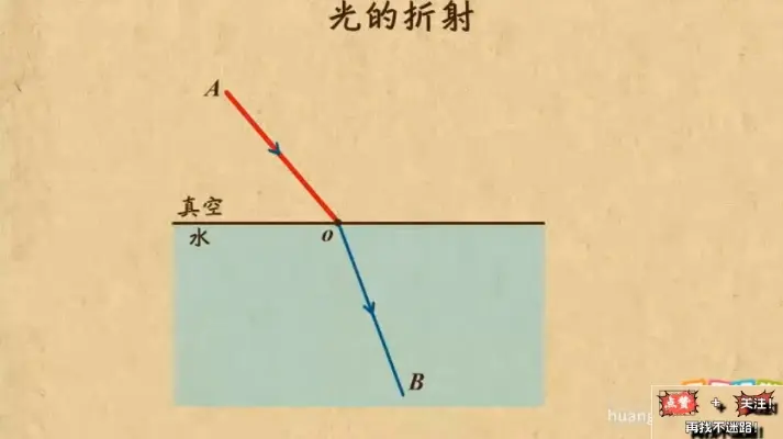 中考光现象作图专练-手写答案